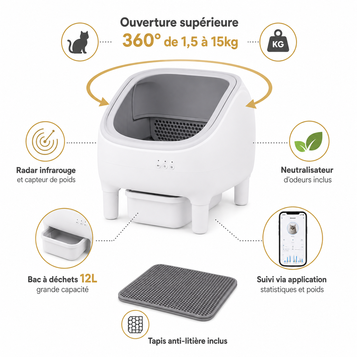Infographie litière autonettoyante ouverture 360° 12L radar infrarouge app neutralisateur - Aristochat